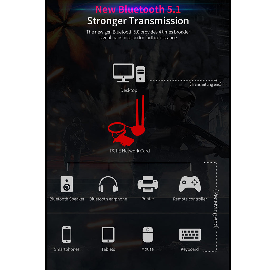 AX200 3000Mbps Gamer Wireless PCI-Express Adapter Chip for Computer Laptop