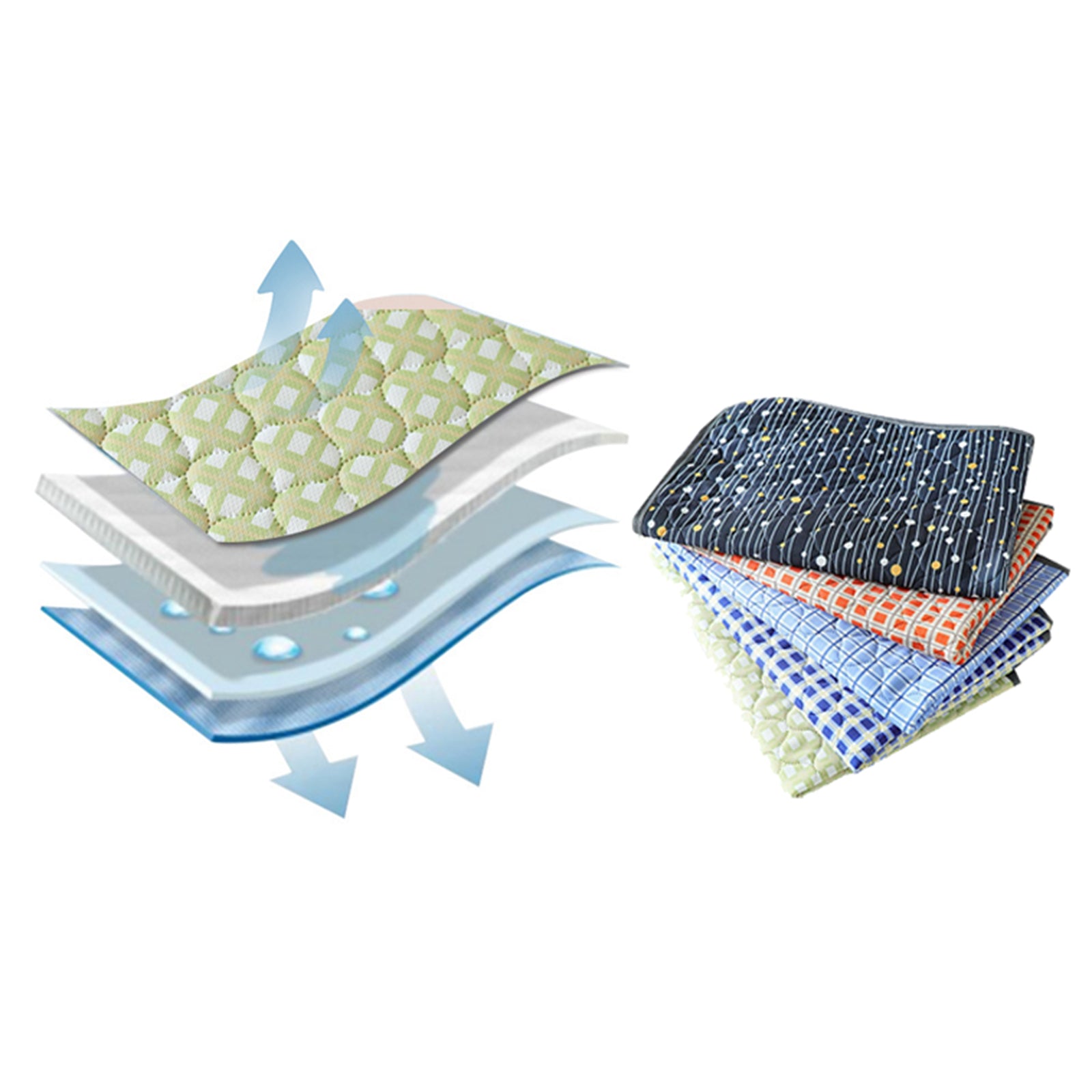 70x100cm Premium Incontinence Bed Pads Washable Underpad Reusable Navy