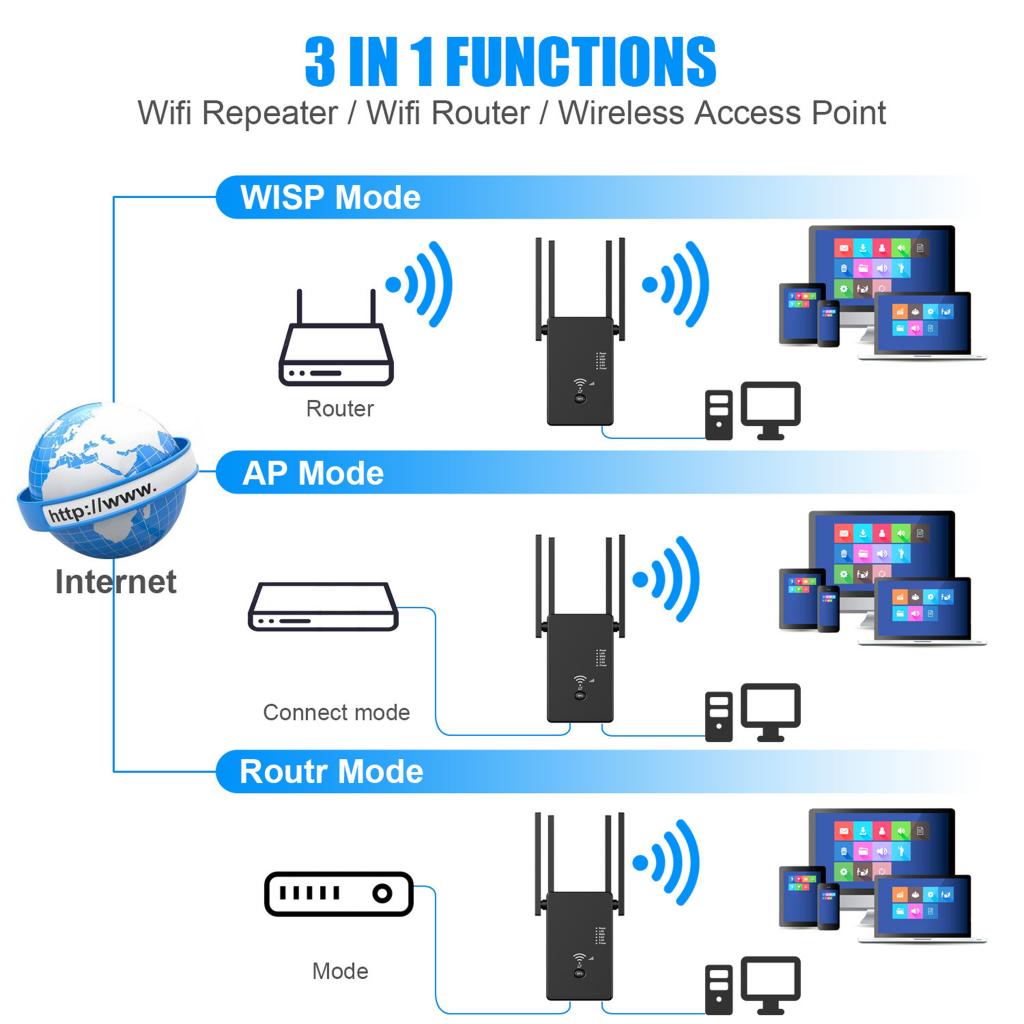 1200Mbps Wifi Repeater 802.11 AP Router Extender Signal Booster Range White