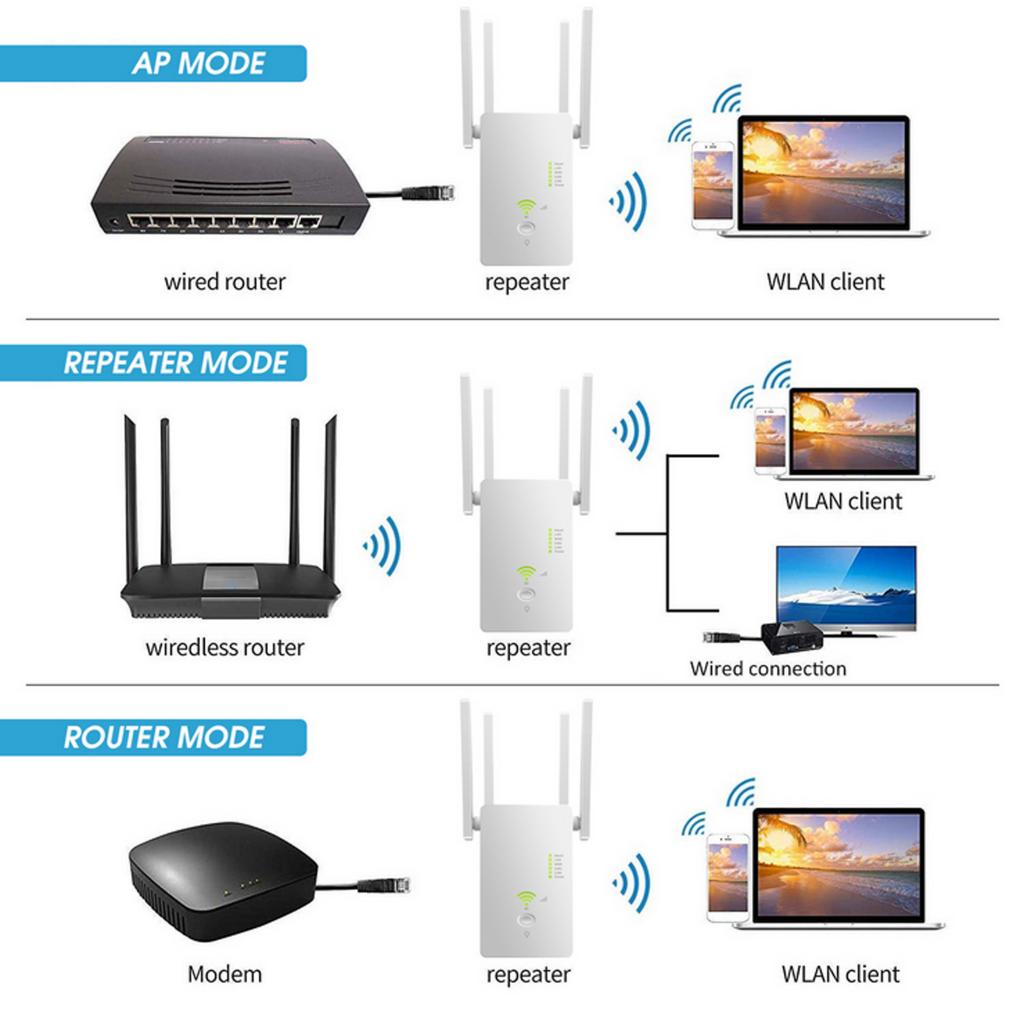 1200Mbps Wifi Repeater 802.11 AP Router Extender Signal Booster Range Black