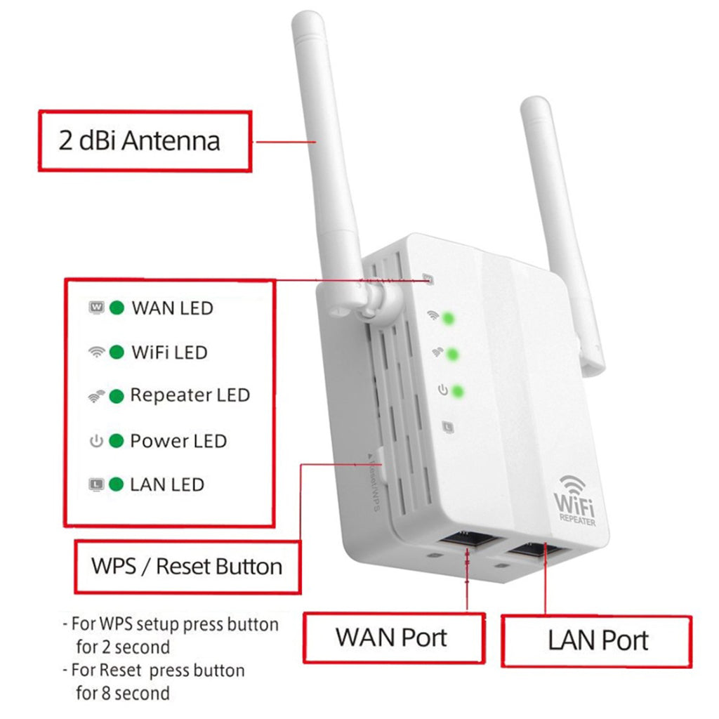 Wireless 300Mbps Wifi Repeater Router 2.4G 5 Working Modes