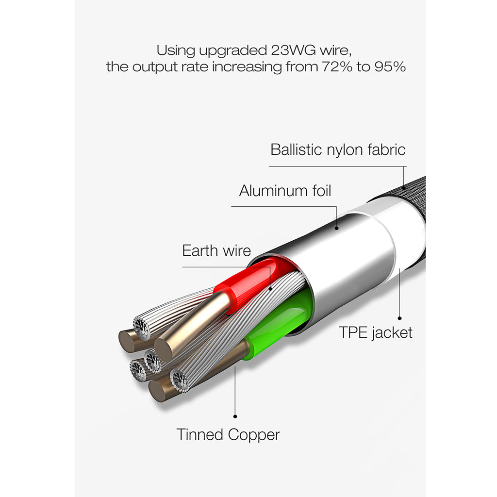 1M Micro USB Charge QC 3.0 Fast Charge Data Cable for Android Phone Golden