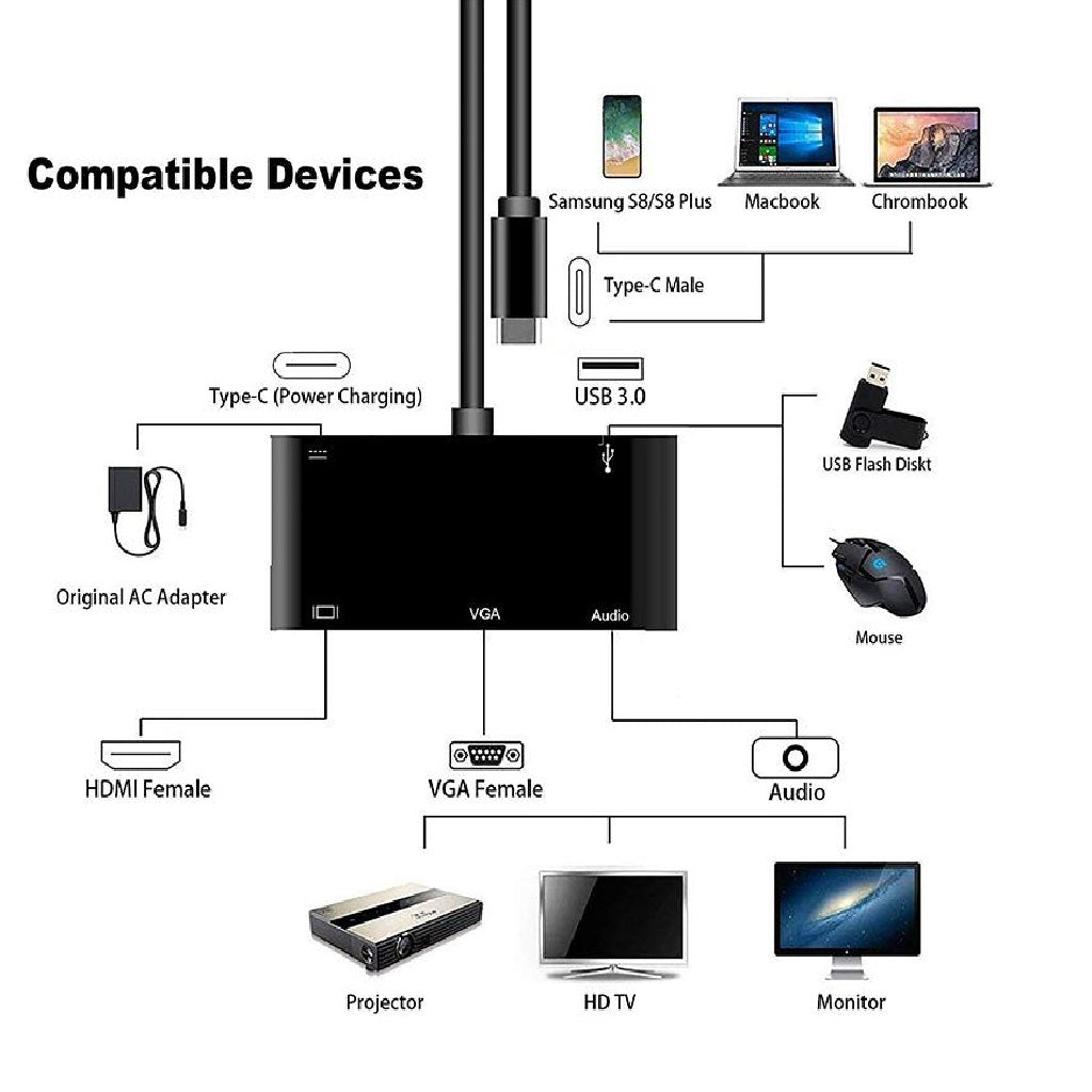 USB C to HDMI VGA Adapter HDMI/VGA/ Audio/USB 3.0 Port+USB C Port Converter