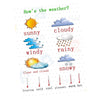 Kids Toddlers earning Poster Preschool Educational Wall Posters Weather_2