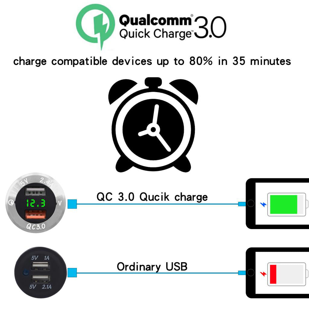 Dual USB Charger Socket with Volt Meter Wire for Car Motorcycle Silver+Green