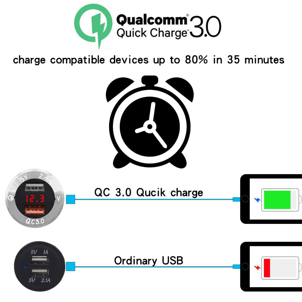 Dual USB Charger Socket with Volt Meter Wire for Car Motorcycle Silver+Red