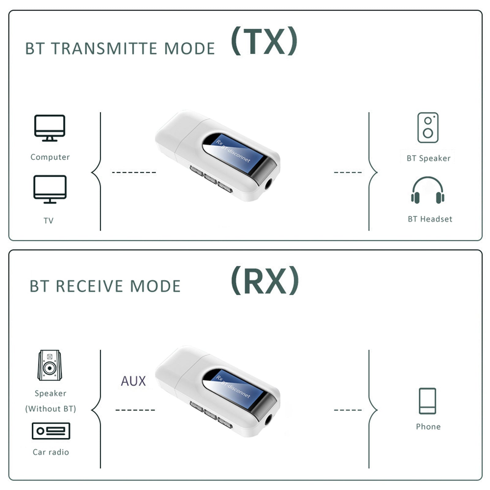 2in1 Portable USB 5.0 Bluetooth Adapter Dongle for PC Laptop TV Sound System