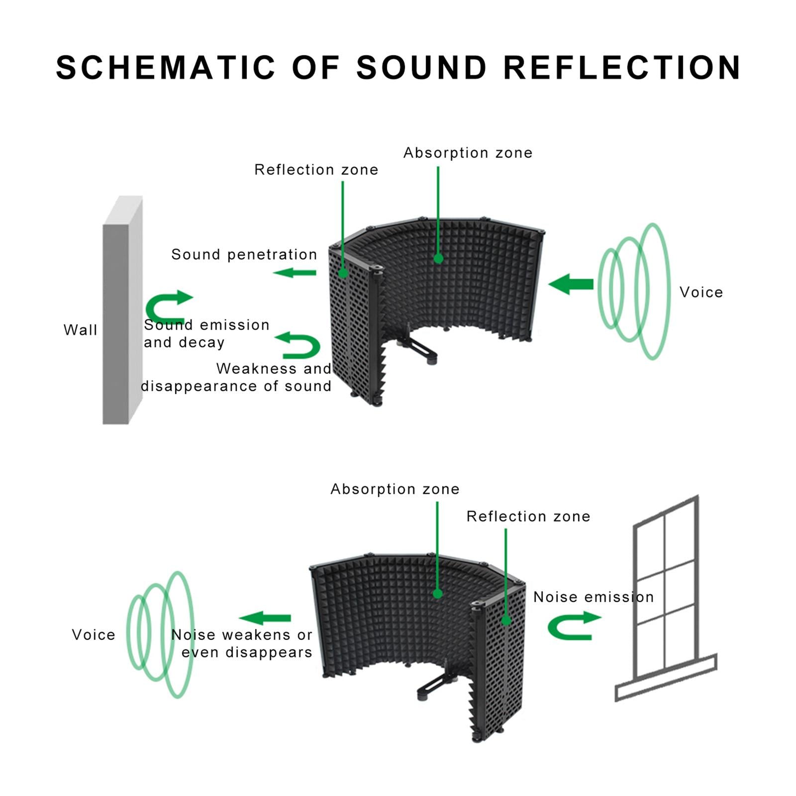 Studio Recording Mic Isolation Shield Pop Filter High Density Absorbent Foam A