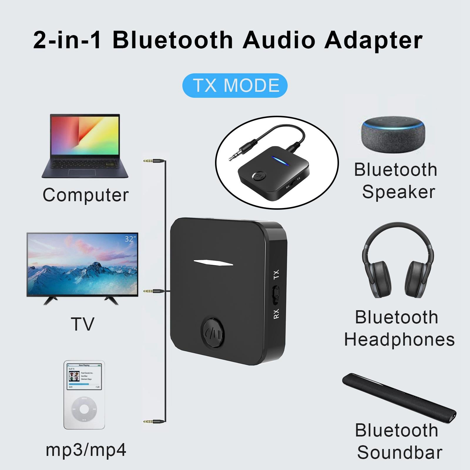 2 In 1 Bluetooth 5.0 Audio Transmitter Receiver Adapter 3.5mm Aux for TV PC