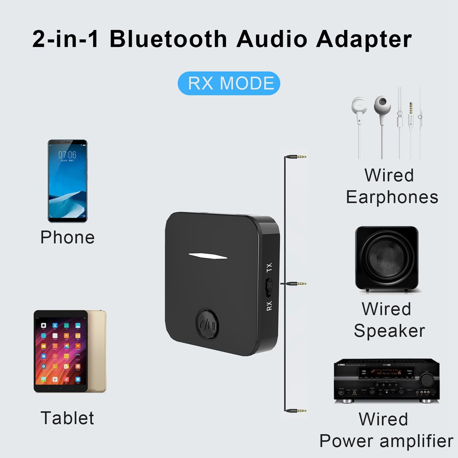 2 In 1 Bluetooth 5.0 Audio Transmitter Receiver Adapter 3.5mm Aux for TV PC