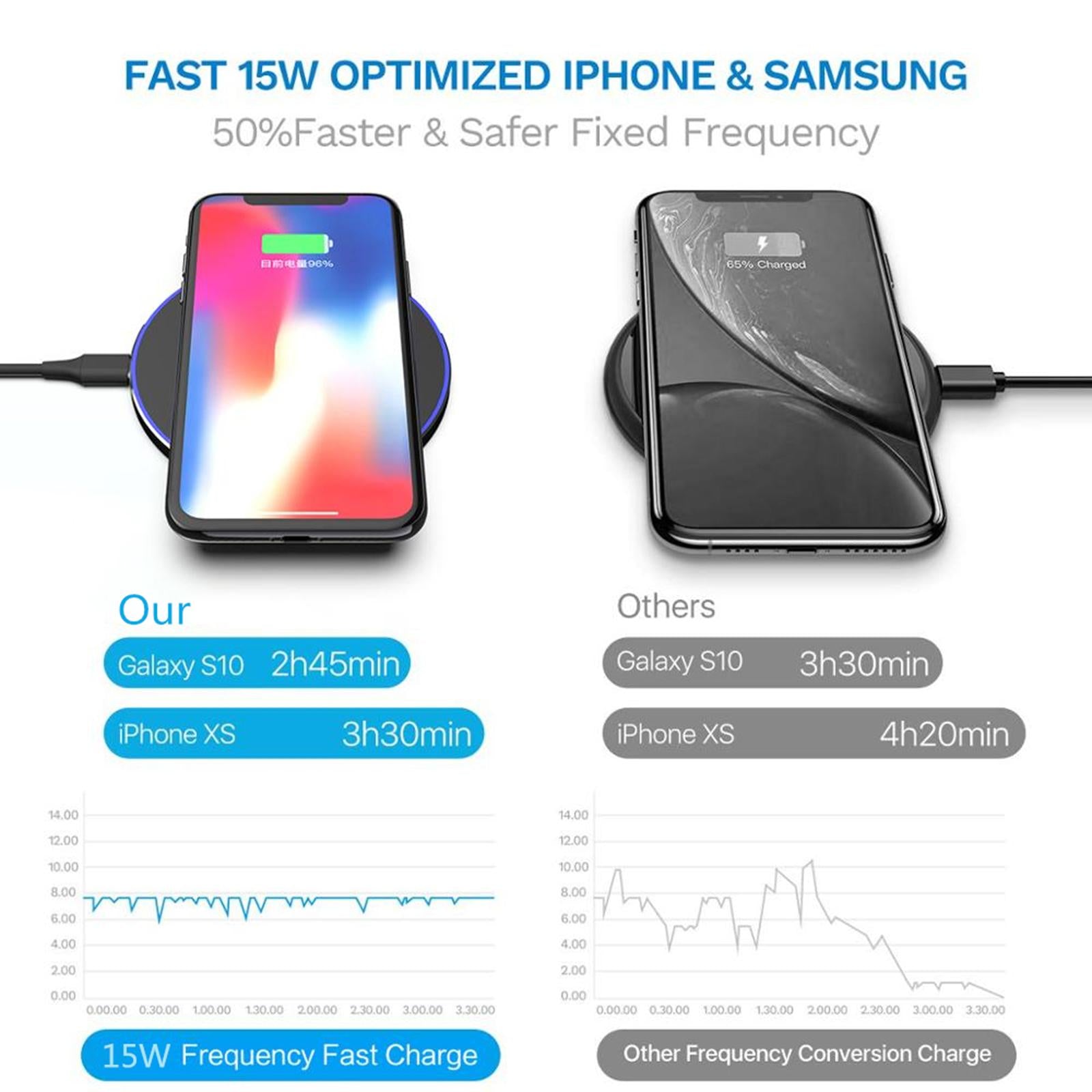 Ultra Slim Qi Wireless Charger 30W Max Pad Station for iPhone 12 X  black