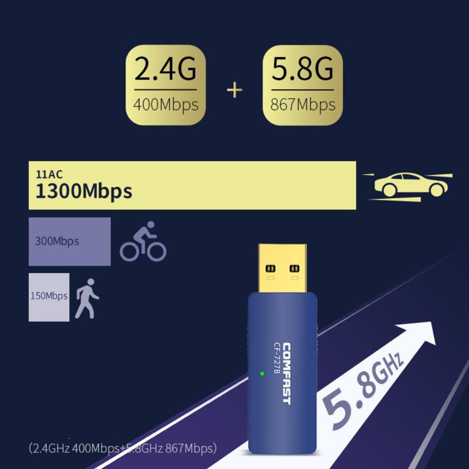 1300Mbps USB WiFi Adapter Wireless Network Card 2.4/5.8G Dual Band Dongle