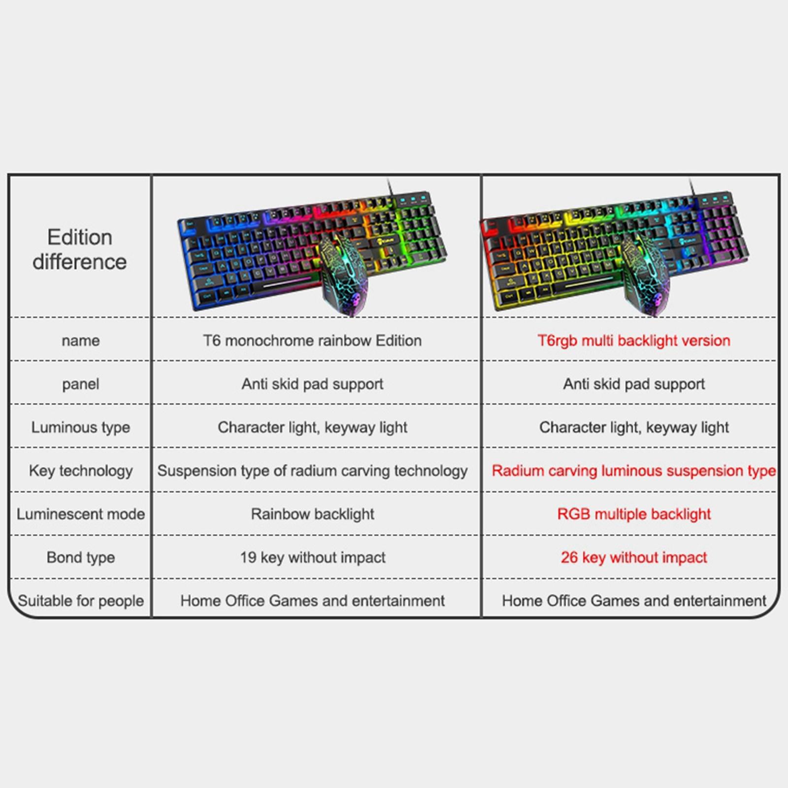 USB Wired RGB Backlit Keyboard Mouse Set Rainbow Backlit Black RGB