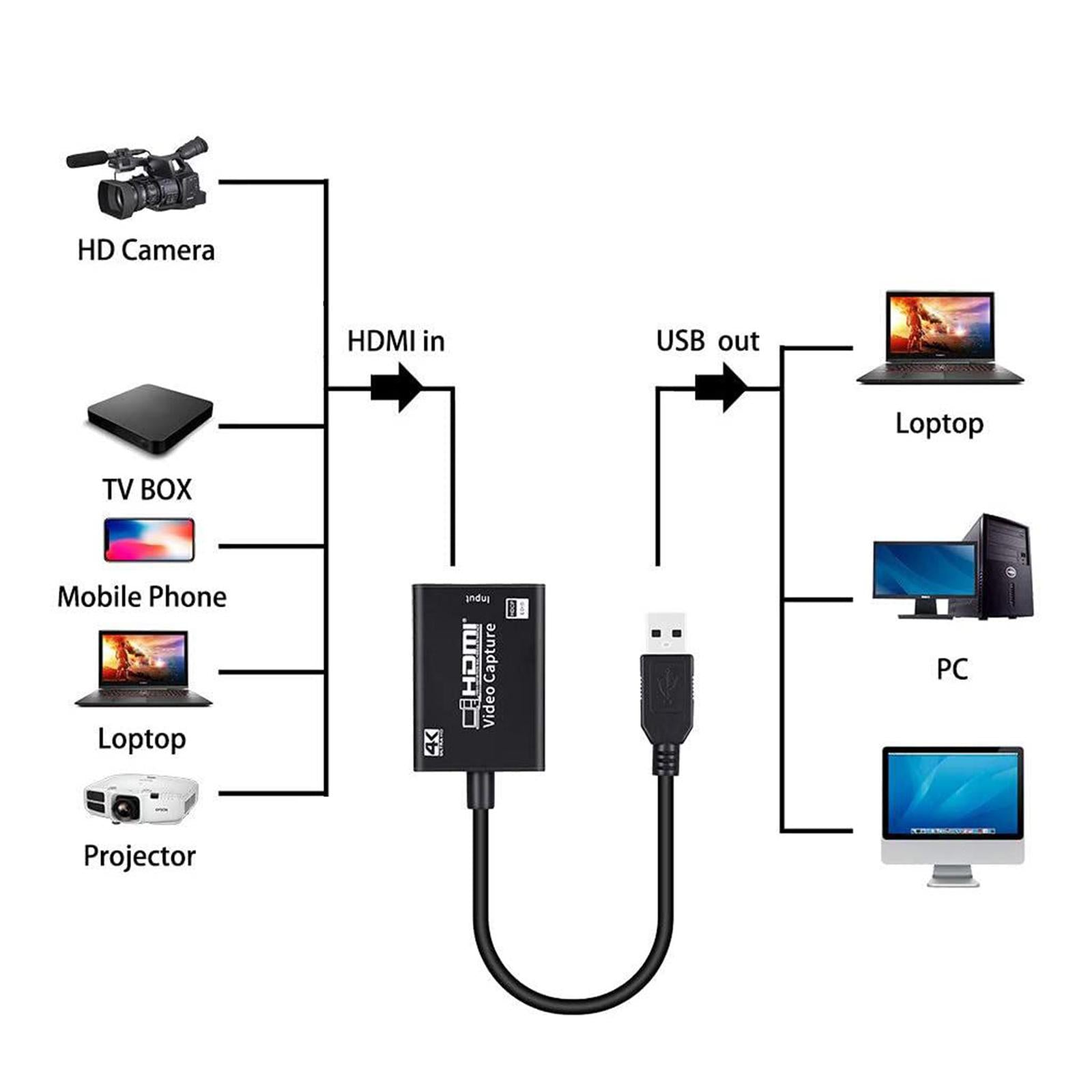 HDMI to USB Video Capture Card HD Grabber Recorder for Live Streaming Device