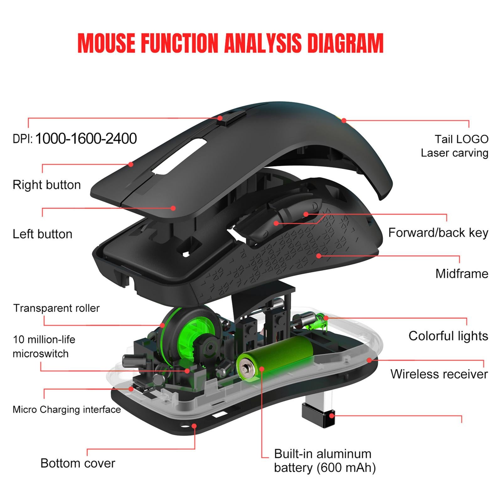 2.4G Bluetooth 5.1 Wireless Mouse for Laptop 3 Adjustable DPI 2400DPI Black